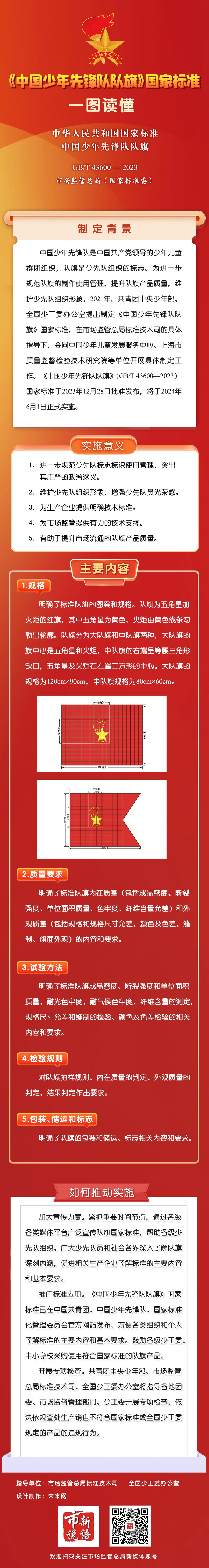 國家標(biāo)準(zhǔn),行業(yè)標(biāo)準(zhǔn),團(tuán)體標(biāo)準(zhǔn),團(tuán)標(biāo),國標(biāo),行標(biāo),標(biāo)準(zhǔn),參編,編制,起草,標(biāo)準(zhǔn)立項(xiàng),研制,參與制修訂,德為先科技,德為先,深圳市德為先科技有限公司,標(biāo)準(zhǔn)立項(xiàng),標(biāo)準(zhǔn)參編,標(biāo)準(zhǔn)起草,標(biāo)準(zhǔn)起草,標(biāo)準(zhǔn)規(guī)劃,標(biāo)準(zhǔn)評價,標(biāo)準(zhǔn)驗(yàn)證及檢測,參編,起草,