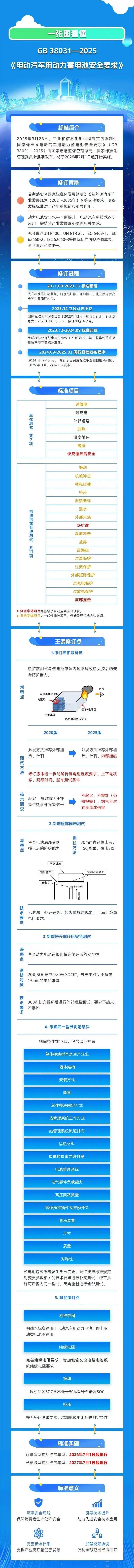 國(guó)家標(biāo)準(zhǔn),行業(yè)標(biāo)準(zhǔn),團(tuán)體標(biāo)準(zhǔn),參編,編制,起草,標(biāo)準(zhǔn)立項(xiàng),研制,參與制修訂,德為先科技,標(biāo)準(zhǔn)立項(xiàng)、標(biāo)準(zhǔn)起草、標(biāo)準(zhǔn)研制、標(biāo)準(zhǔn)規(guī)劃、標(biāo)準(zhǔn)評(píng)價(jià)、標(biāo)準(zhǔn)驗(yàn)證及檢測(cè),