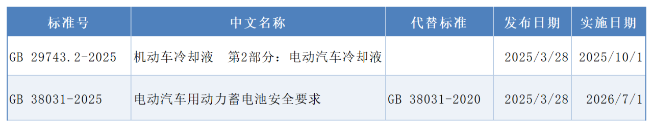 國家標(biāo)準(zhǔn),行業(yè)標(biāo)準(zhǔn),團(tuán)體標(biāo)準(zhǔn),參編,編制,起草,標(biāo)準(zhǔn)立項(xiàng),研制,參與制修訂,德為先科技,標(biāo)準(zhǔn)立項(xiàng)、標(biāo)準(zhǔn)起草、標(biāo)準(zhǔn)研制、標(biāo)準(zhǔn)規(guī)劃、標(biāo)準(zhǔn)評價(jià)、標(biāo)準(zhǔn)驗(yàn)證及檢測,